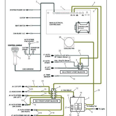 Cable. Connector Block J6. (MPF8) to 'Auto-Steer Left'