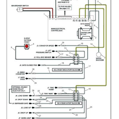 KE60117  - Cable. Connector Block J8. (MPR8) to Dispenser Safe (D/S Pallet)