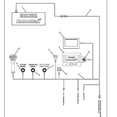 KE70016  - Operating Screen - Non Current